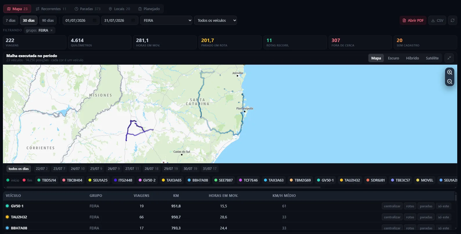 Relatório da GPSSAT com indicadores de viagens, quilometragem e a malha de rotas.